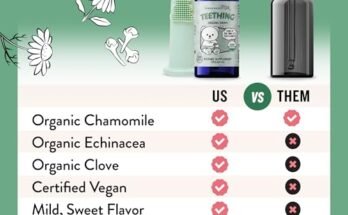 Legendairy Milk Organic Teething Drops Review