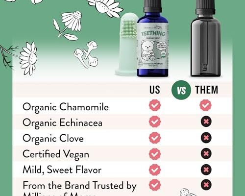 Legendairy Milk Organic Teething Drops Review