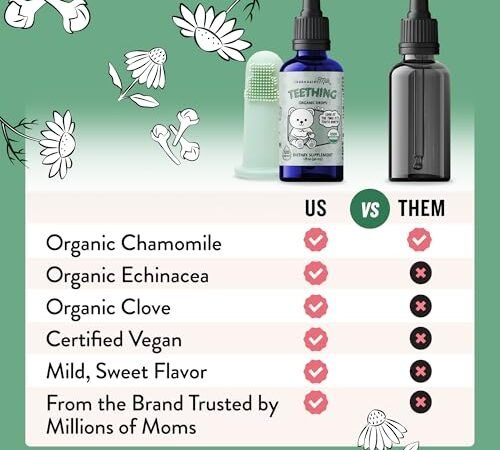 Legendairy Milk Organic Teething Drops Review