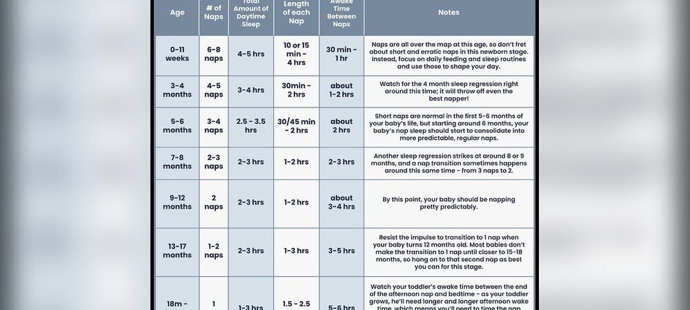 Daytime Sleep Routine for Newborn