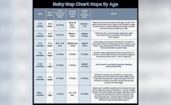 Daytime Sleep Routine for Newborn