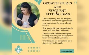 Feeding Newborn During Growth Spurts