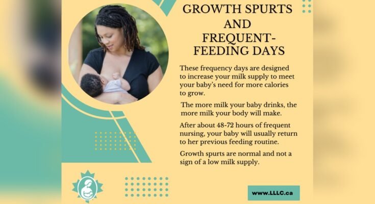 Feeding Newborn During Growth Spurts