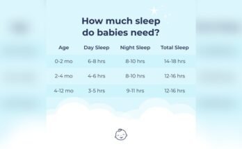 How Many Hours Should a Newborn Sleep