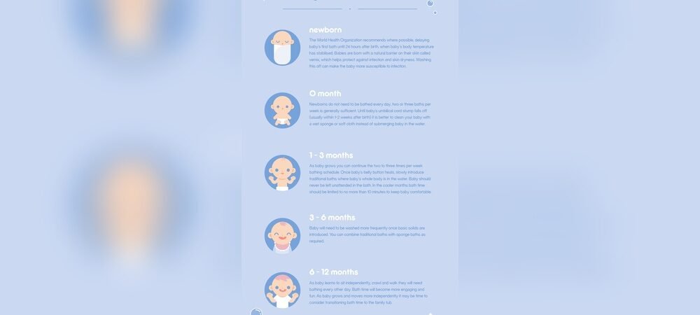 How Often Should I Bathe My Baby