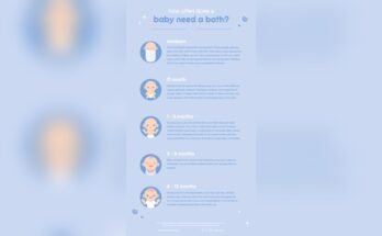How Often Should I Bathe My Baby
