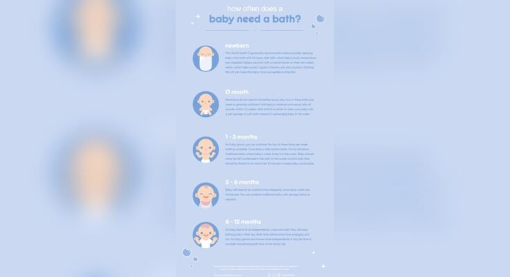 How Often Should I Bathe My Baby