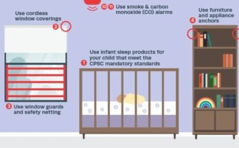 How to Childproof a Crib?