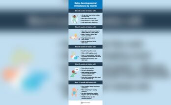 How to Create a Baby Developmental Checklist