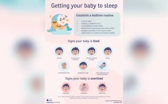 How to Establish a Newborn Sleep Routine