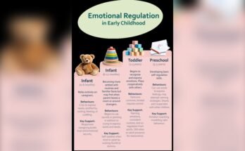 How to Promote Emotional Regulation in Newborn