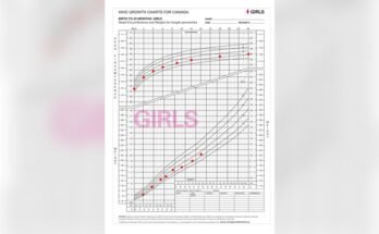 How to Recognize Abnormal Growth Patterns in Newborn