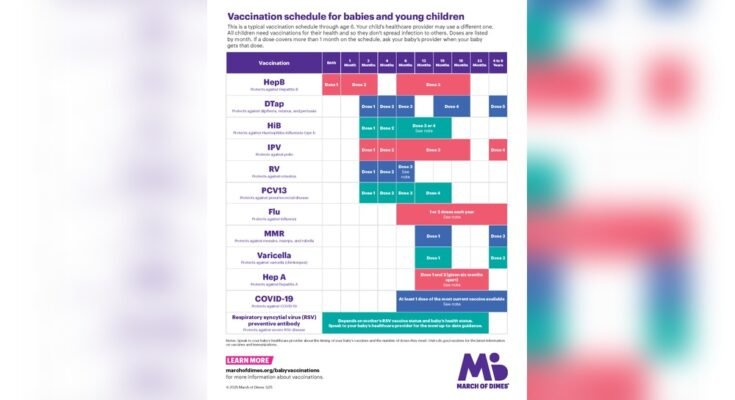 Immunizations for Newborn