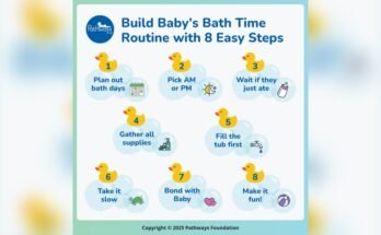 Newborn Bath Routine