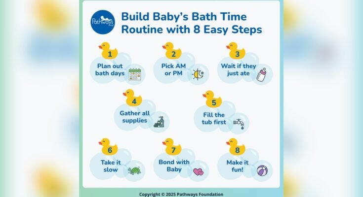 Newborn Bath Routine