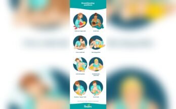 Newborn Feeding Positions