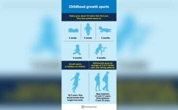 Newborn Growth Spurts