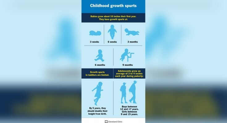 Newborn Growth Spurts