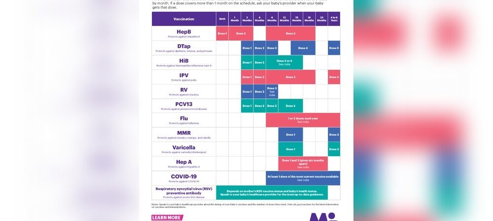 Newborn Vaccinations Schedule