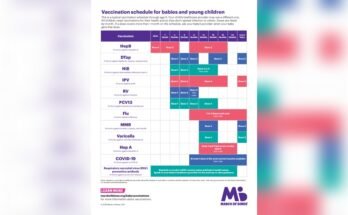 Newborn Vaccinations Schedule