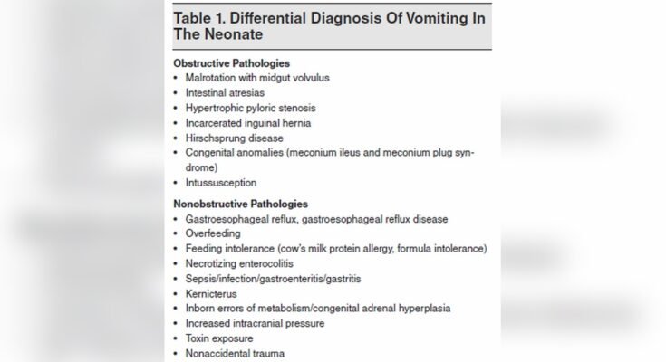 Newborn Vomiting Causes