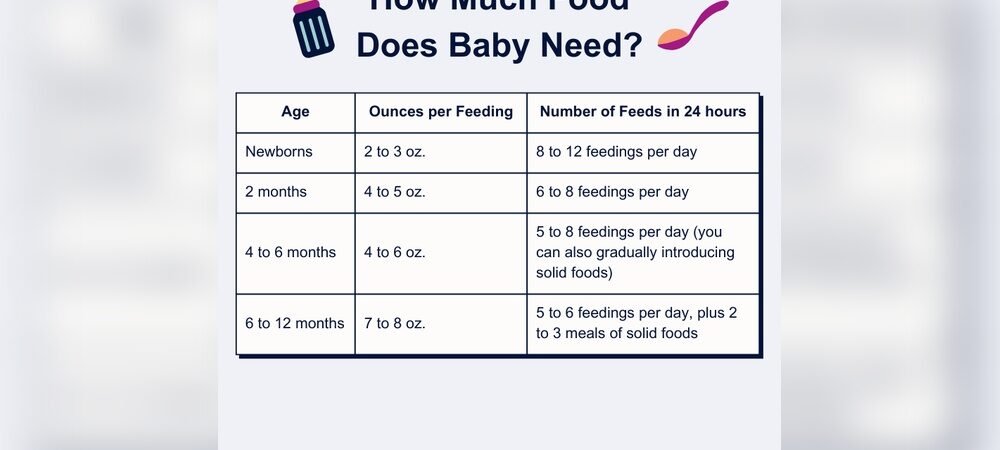 Preventing Overfeeding in Newborn