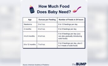 Preventing Overfeeding in Newborn