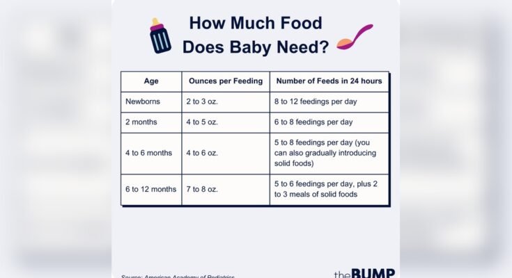 Preventing Overfeeding in Newborn
