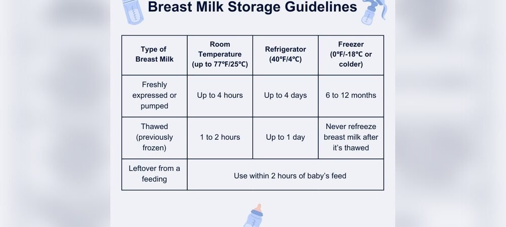 Pumping And Storing Breast Milk