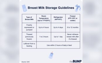 Pumping And Storing Breast Milk