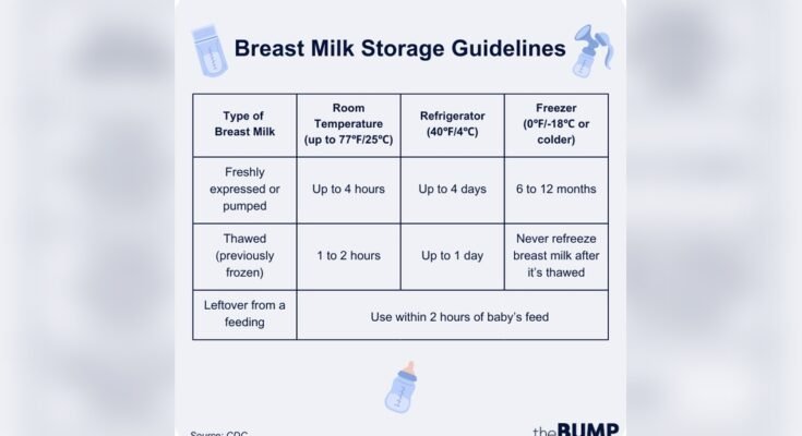 Pumping And Storing Breast Milk