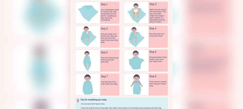 Swaddling Techniques for Newborn