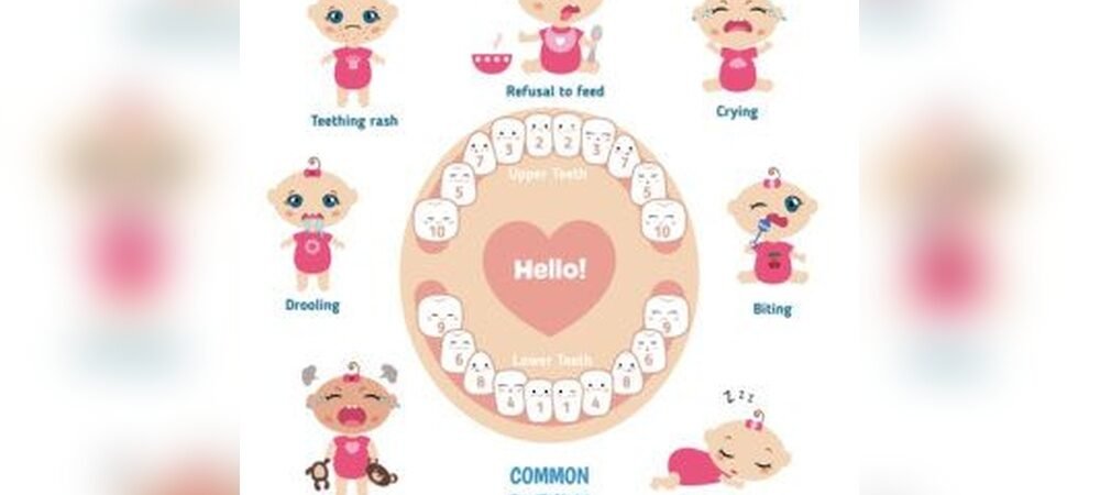 Teething Symptoms