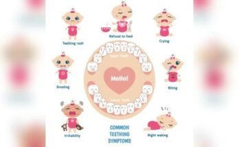 Teething Symptoms