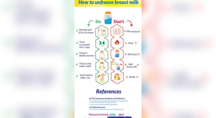 Thawing Breast Milk Safely