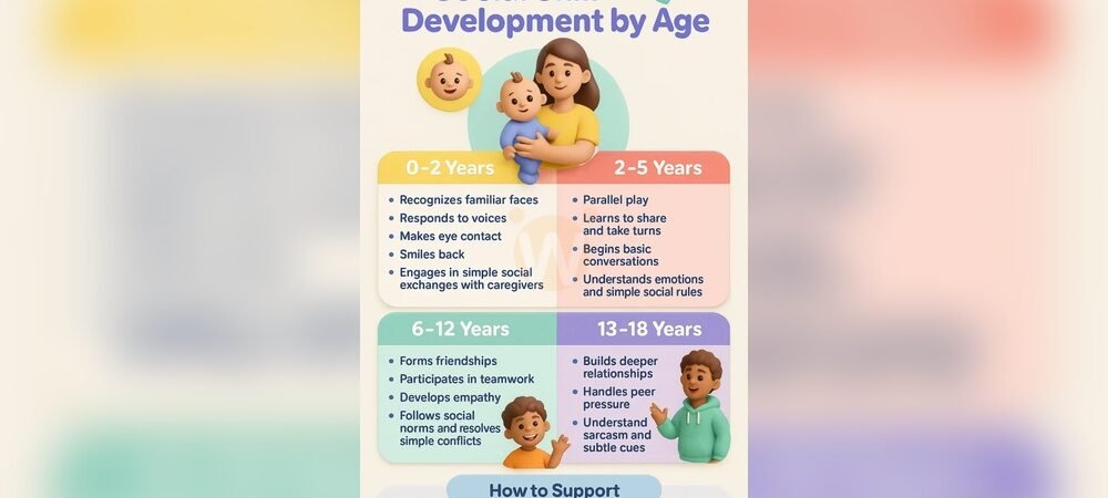 What are Common Newborn Social Cues