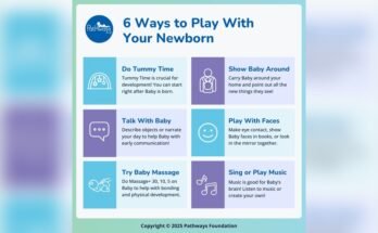 What are Developmental Activities for Newborn