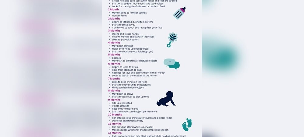 What are the Major Newborn Milestones in the First Year