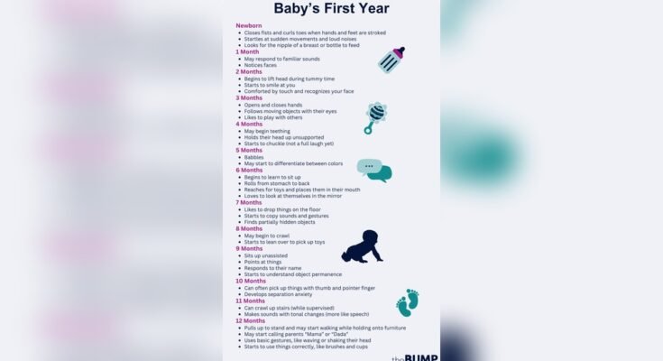 What are the Major Newborn Milestones in the First Year