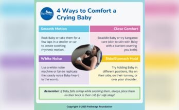 What are Ways to Calm And Comfort Newborn