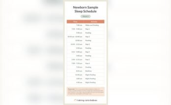 What is a Newborn Sleep Schedule