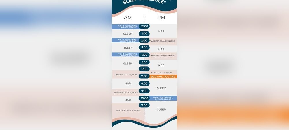 What is a Normal Newborn Sleep Pattern