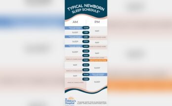 What is a Normal Newborn Sleep Pattern