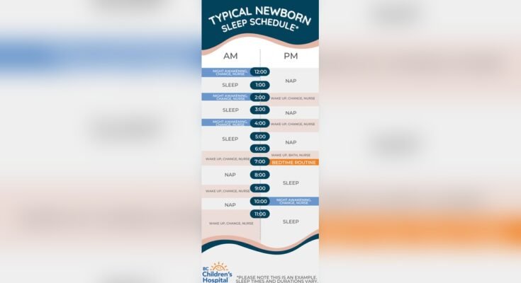What is a Normal Newborn Sleep Pattern