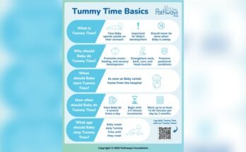 What Should a Daily Newborn Routine for Development Look Like