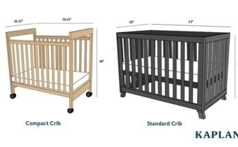 What Size Baby Crib Do I Need?