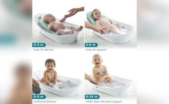 How Long Can a Baby Use a Baby Bathtub
