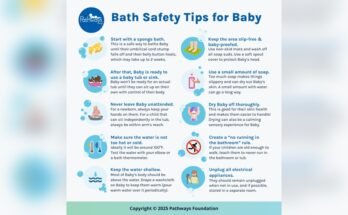 When Can You Start Using a Baby Bathtub