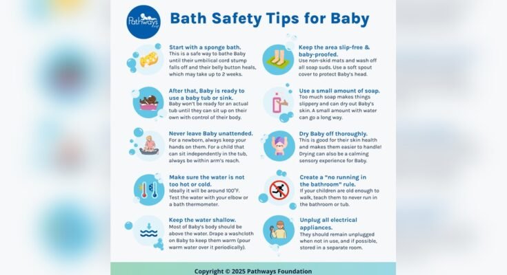 When Can You Start Using a Baby Bathtub